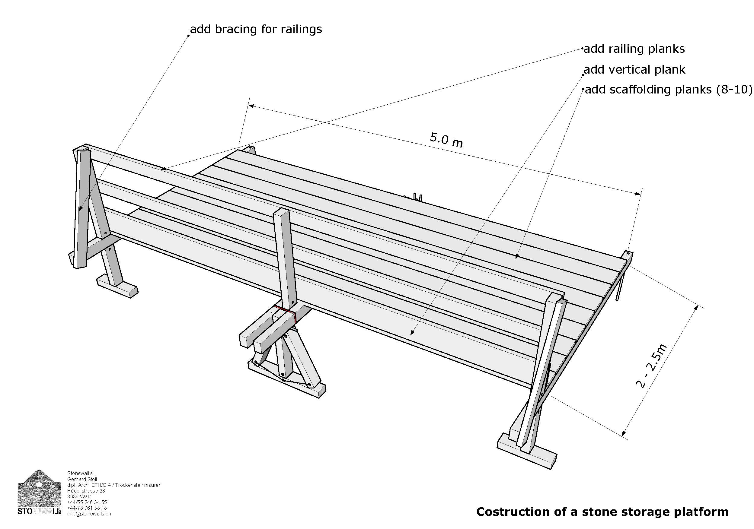platform_s3