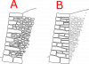 Bauweise